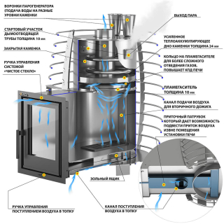 Печь для бани Эверест 