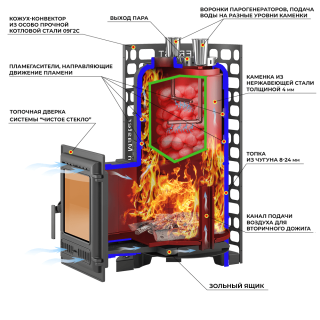 Печь для бани Эверест 