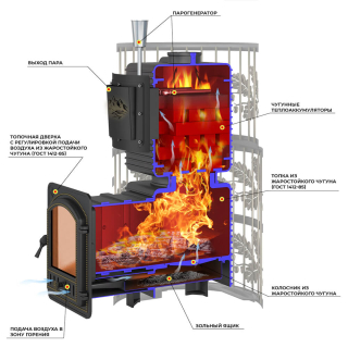 Чугунная печь для бани Эверест 