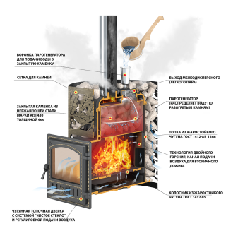 Печь для бани Эверест 24 Легкий пар (280). Фото № 3