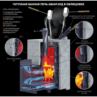 Чугунная печь для бани Гефест AVANGARD ЗК 35 (П2) Pro. Фото № 5