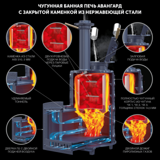 Чугунная печь для бани Гефест AVANGARD ЗКН 70 (П2). Фото № 3