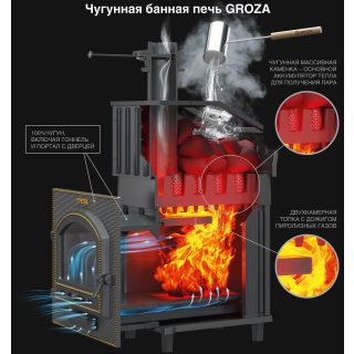 Универсальный печь-комплект для бани Гефест Гроза 24 (М). Фото №3