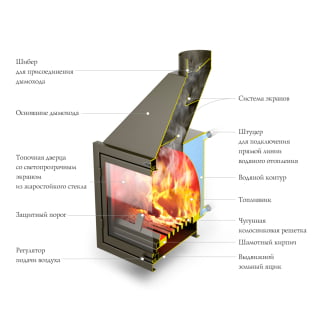 Каминная топка TMF Аквариус ТО. Фото №2