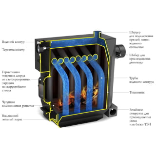 Отопительный котел TMF Гидравлик Инженер под ТЭН. Фото №2
