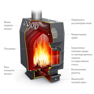 Отопительная печь TMF Профессор СД, СК, ТВ. Фото №2