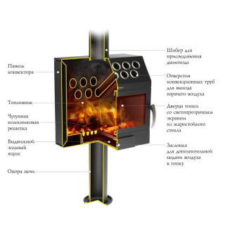 Отопительная печь TMF Гармошка INOX. Фото №2