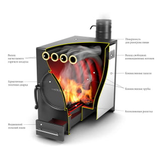 Отопительная печь TMF Нормаль-2 Турбо антрацит ТВ. Фото №2