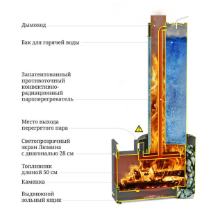 Дровяная печь TMF Скоропарка III Inox Люмина Б черная бронза. Фото № 2