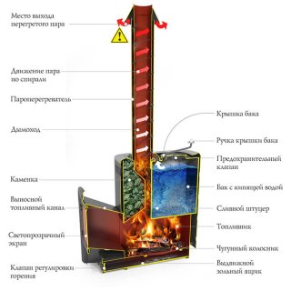 Дровяная печь TMF Скоропарка 2017 Inox ДН Б антрацит. Фото № 2