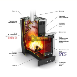Дровяная печь TMF Калина со светопрозрачным экраном теплообменик, нерж. конвектор. Фото №2