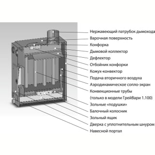 Отопительная печь GREIVARI ОВП-ТБ - 1.100. Фото №2