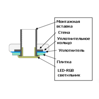 Цветное освещение для хамама WDT. Фото №3