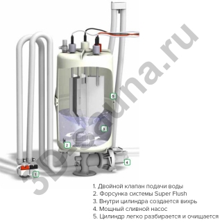 Система очистки Hygromatik Super Flush (при заказе с новым парогенератором). Фото №2