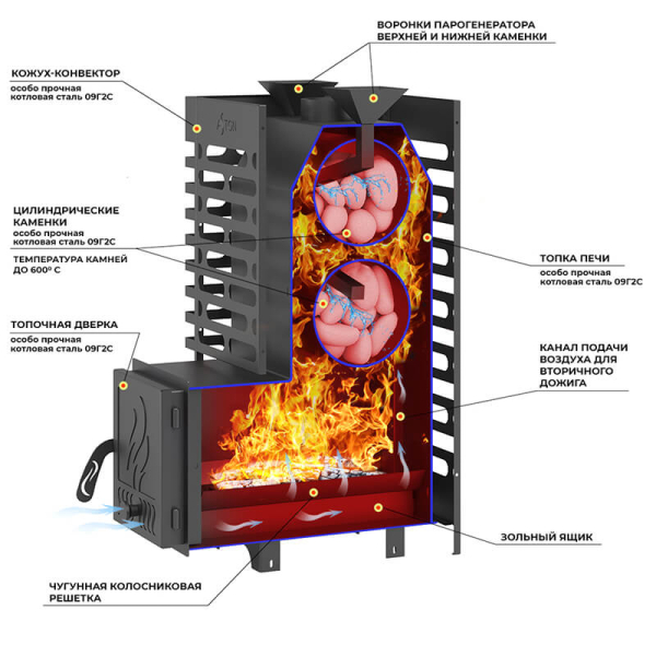Печь для бани ASTON 20 Сталь (09Г2С). Фото № 2