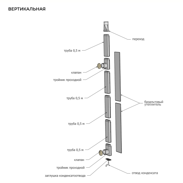 Вентиляция для бани КуБасту Вертикальная нерж 0,5 мм AISI 430. Фото № 5