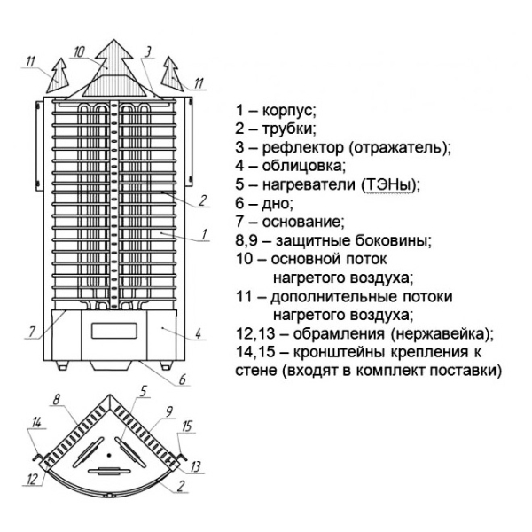 Электрокаменка Делсот ЭКМ 1-6 «Компакт». Фото № 2