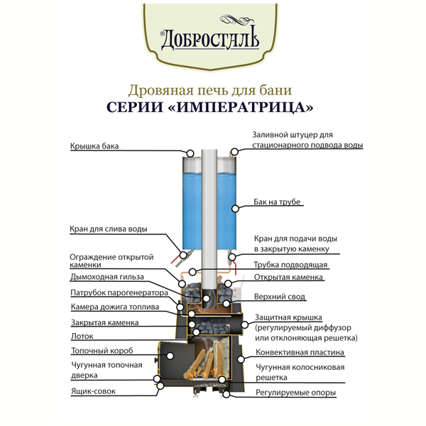 Банная печь Добросталь Императрица Фредерика Стоун панорамная. Фото № 7