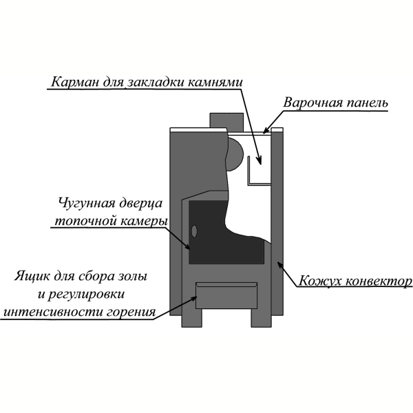 Отопительная печь Варвара Уют 1-конфорочная. Фото № 2
