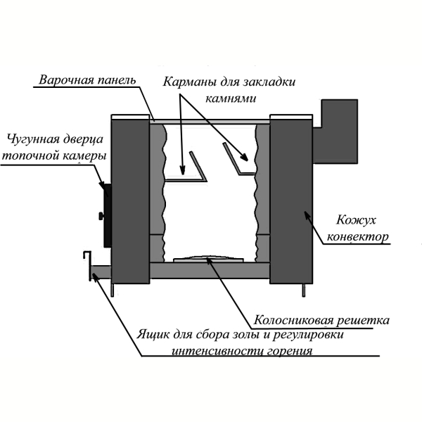 Отопительная печь Варвара Уют 2-конфорочная. Фото № 3