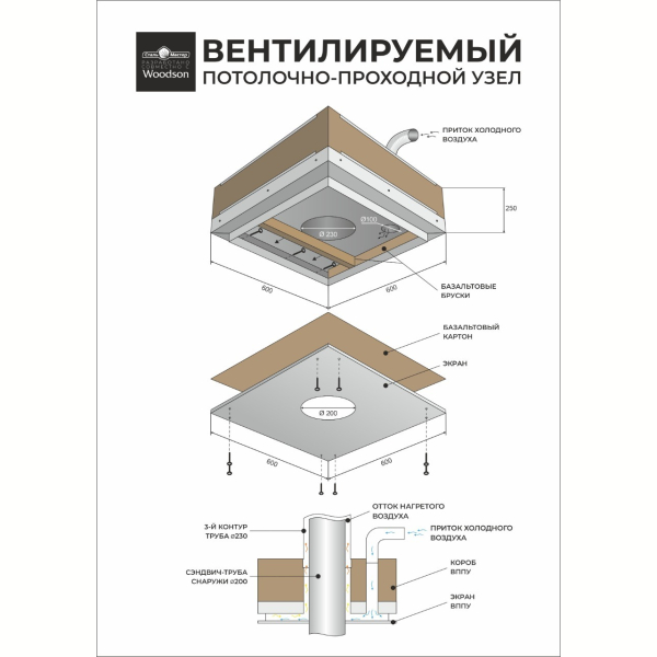 Вентилируемый потолочно-проходной узел, без отверстия. Фото № 2