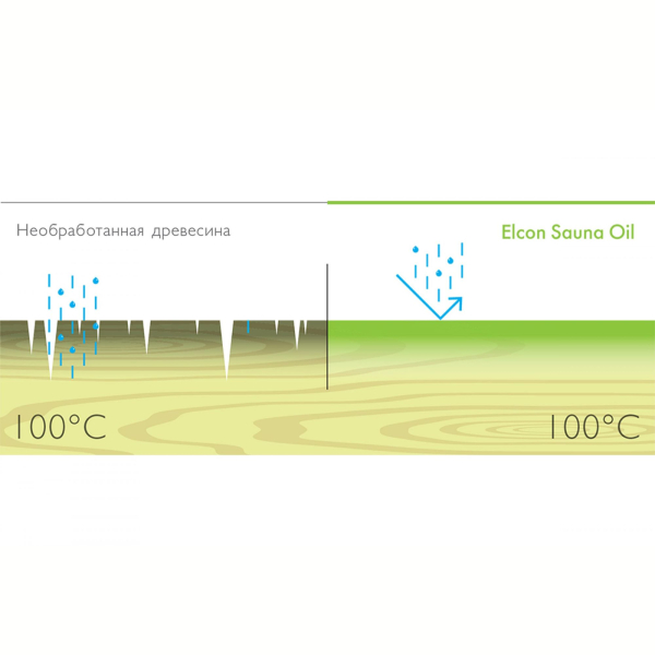 Масло для полков Elcon Sauna Oil 1л. Фото № 2