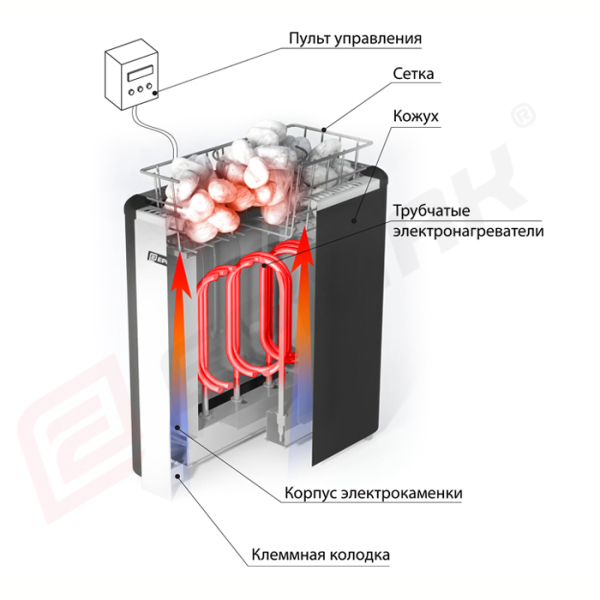 Электрическая печь Ермак Elektrа-Box 15 (380). Фото № 2