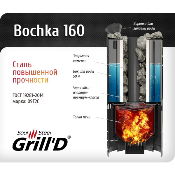 Печь Grill’D Bochka 160A Short котловая сталь. Фото № 5