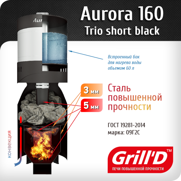Печь Grill’D Aurora 160 Trio short. Фото № 3