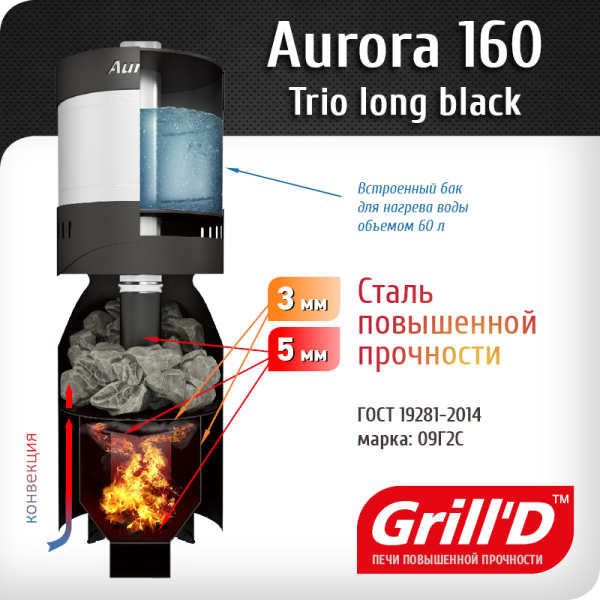 Печь Grill’D Aurora 160 Trio long. Фото № 3