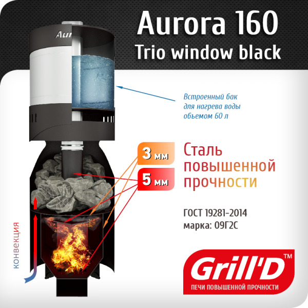 Печь Grill’D Aurora 160 Trio window. Фото № 3