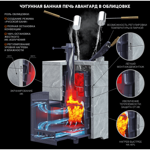 Чугунная печь для бани Гефест Авангард ЗК 35 (П2) Pro. Фото № 5