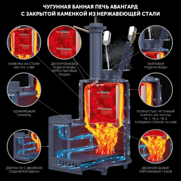 Чугунная печь для бани Гефест Авангард ЗКН 70 (П2). Фото № 3