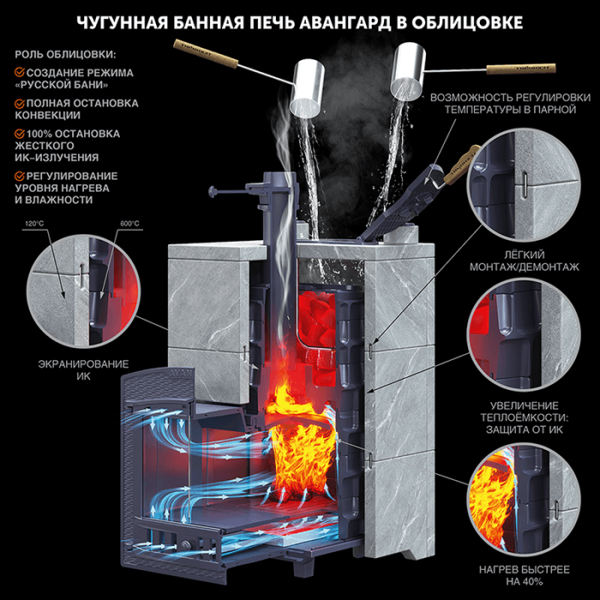 Комплект печь Гефест Авангард ЗК 35 (П2) Pro Оптима 840/40 Талькохлорит кирпич. Фото № 4