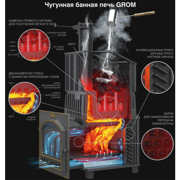 Чугунная печь для бани Гефест Гром 50 (П2). Фото № 6