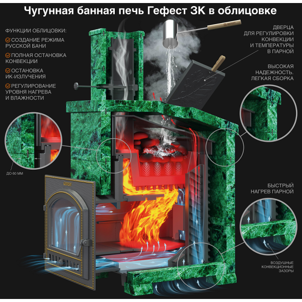 Комплект печь Гефест GFS ЗК 25(П) Президент 980/40 Змеевик. Фото № 3