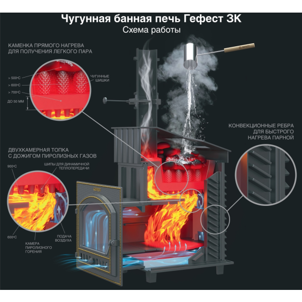 Комплект печь Гефест GFS ЗК 25(П) Президент 980/40 Змеевик. Фото № 2