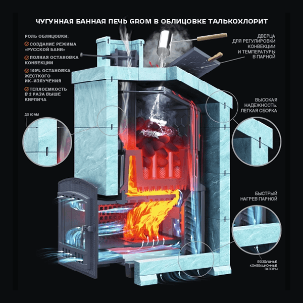 Комплект печь Гефест Гром 40 (П2) Классика 1130/40/50 Талькохлорит кирпич. Фото № 5