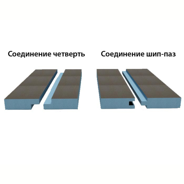 Панель Ruspanel RPG 80, 2485х585х80 мм с кромкой, односторонняя. Фото № 2