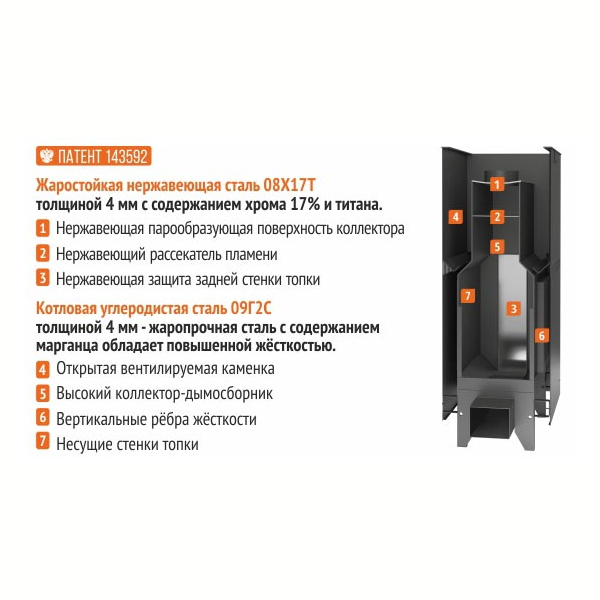 Дровяная печь для бани Костёр 14К со стеклом. Фото № 3
