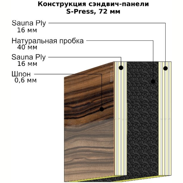 Панель S-Press U 0,7 U-value. Фото № 2