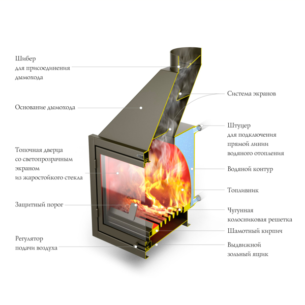 Каминная топка TMF Аквариус ТО. Фото № 2
