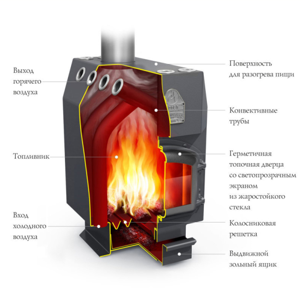 Отопительная печь TMF Профессор Уголь, ЧД, ЧК, ЗГ, ТВ. Фото № 2