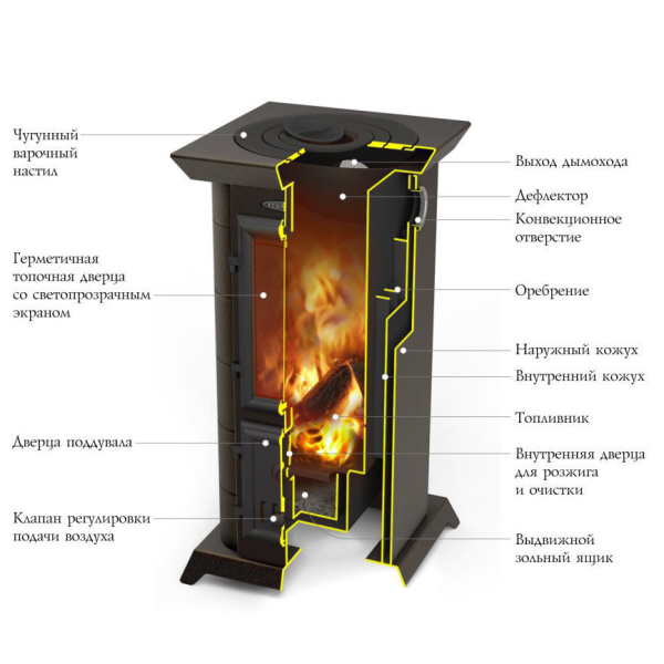 Печь-камин TMF Статика Тетра черная бронза. Фото № 2