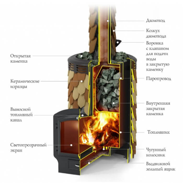 Печь TMF Альфа Панголина Inox ЧДБСЭ, ЗК, терракота. Фото № 2