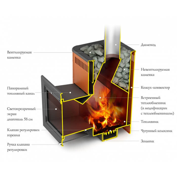Дровяная печь TMF Витрувия II Carbon БСЭ антрацит НВ. Фото № 2