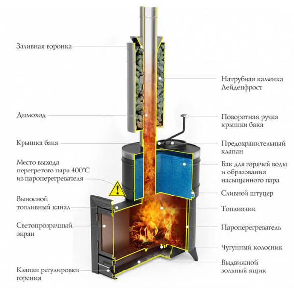 Дровяная печь TMF Скоропарка 2012 Inox Люмина черная бронза. Фото № 2
