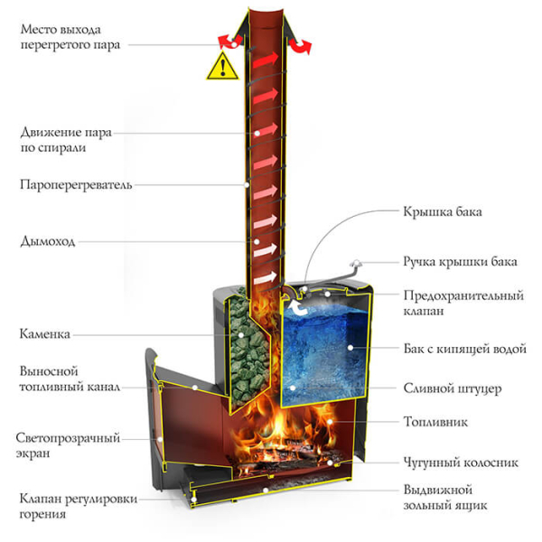 Дровяная печь TMF Скоропарка 2017 Inox ДН Б антрацит. Фото № 2