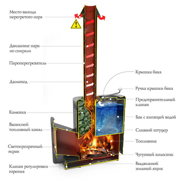 Дровяная печь TMF Скоропарка 2017 Inox ДН КТК Б антрацит. Фото № 2