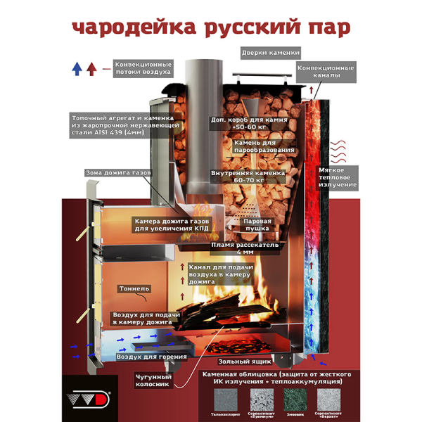 Печь Инжкомцентр ВВД Чародейка М Русский пар, Серпентинит Бархат, AISI 439. Фото № 2